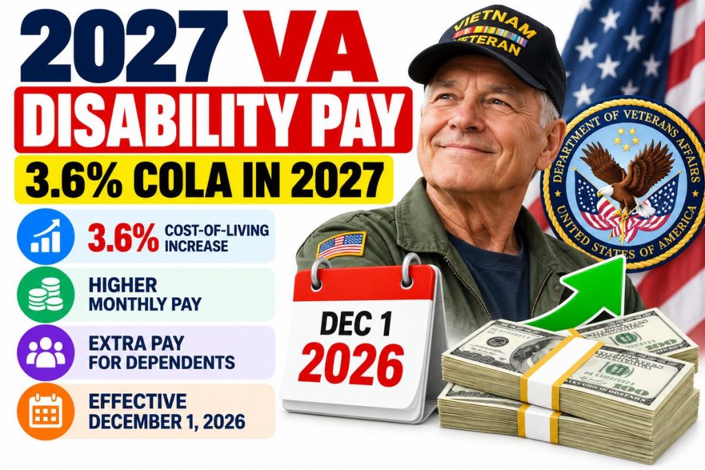 2027 VA Disability Rates