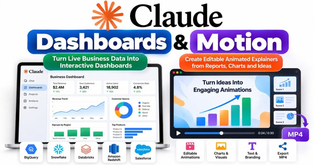 Claude Dashboards and Claude Motion: Features, Availability and How They Work